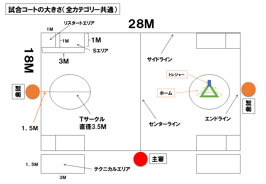 スポーツ 鬼ごっこ コート